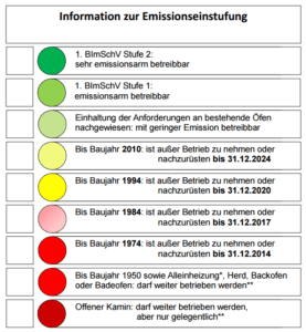 Feuerstättenampel