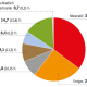 Energiemix Deutschland 2019