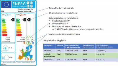 EU-Energielabel ENERG