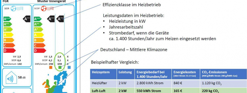EU-Energielabel ENERG