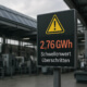 Warnschild mit der Anzeige 2,76 GWh und dem Hinweis „Schwellenwert überschritten“ vor einer Industriehalle mit Maschinen und Solaranlage